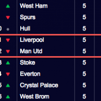 United vs. Liverpool veðmálið